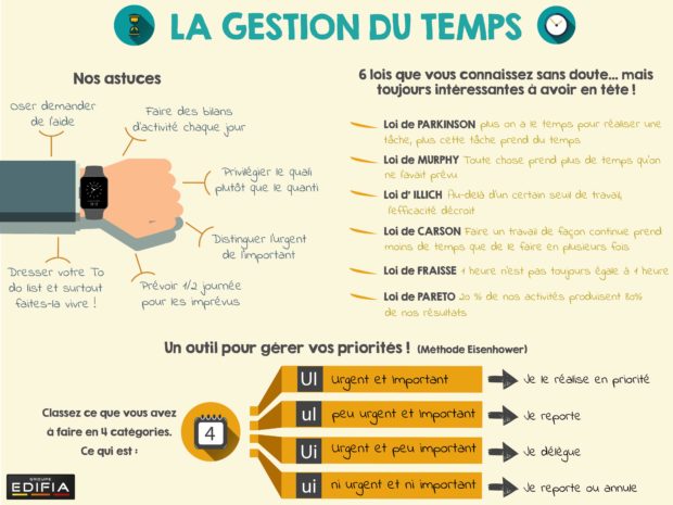 infographie_gestion_du_temps